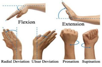 Carpal Tunnel Syndrome Pain Relief Remedies